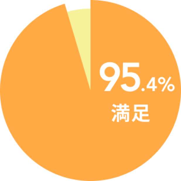 アンケート結果