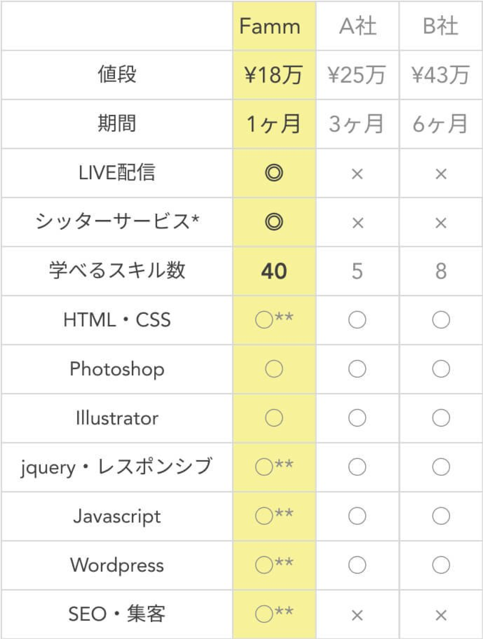 他社様との比較表